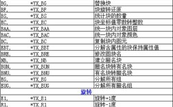 pore命令如何使用？参数有哪些？