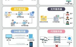 门户网站搭建服务器选择