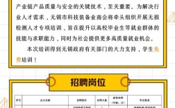 无锡招聘有哪些岗位？薪资待遇如何？