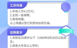 中国之旅招聘，岗位要求有哪些？