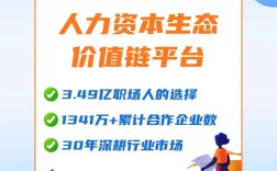 宁夏智联招聘网手机版有何独特优势？