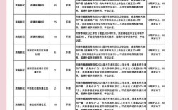 招聘 社区商业，社区商业招聘，如何找到合适人才？