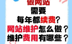 网站运营维护费该怎么定才合理？