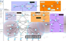 企业网络策划建设方案需关注哪些核心要点？