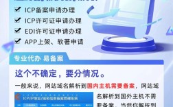 备案了没有搭建网站