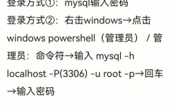 数据库提交命令有哪些？