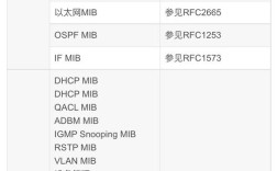 华为交换机SNMP配置命令有哪些？