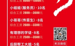 William招聘，具体岗位和要求是什么？