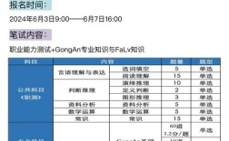 天津CISSP招聘门槛与薪资如何？