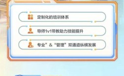 招商网络科技校园招聘有哪些岗位？