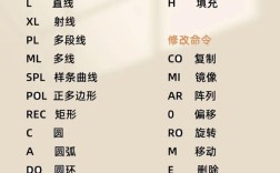 AutoCAD2008命令快捷键有哪些？