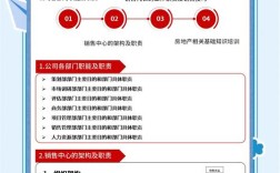 酒店销售团队建设，关键在选人还是建体系？