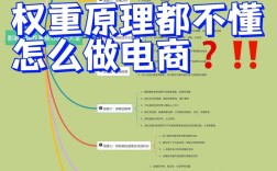 如何有效提升企业网站权重?