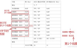 Modbus命令码有哪些常见类型及作用?