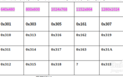 命令行如何设置分辨率？