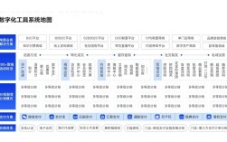 小程序分销系统设计要抓住哪些核心?