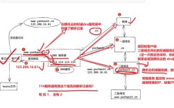 网站域名空间如何解析？