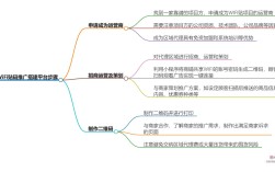 网站搭建步骤详解，网站搭建步骤详解，新手如何快速上手？