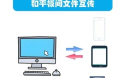网站文件如何上传到服务器？