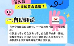 如何获得多语言网址，多语言网址如何获得？