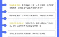 企业网站备案流程是怎样的？