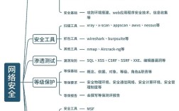 企业如何培养互联网思维？