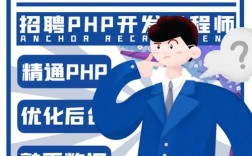 Java招聘市场现状如何？