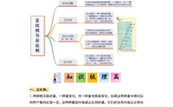 配套问题如何设比例关系，配套问题比例关系如何设定？