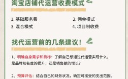 电商商城搭建费用怎么算？