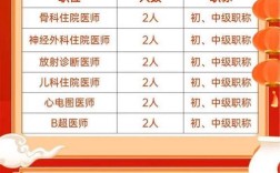 Zipline Medical招聘，岗位有何新要求？