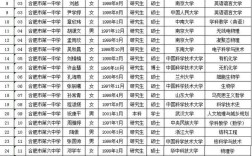 合肥招聘985，是门槛还是噱头？
