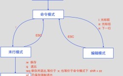 VI快捷命令大全有哪些？