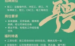 GCIH招聘，岗位详情与要求是什么？