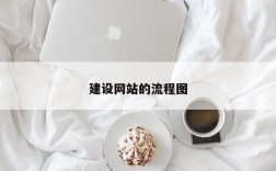 建设网站的流程图