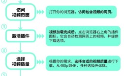 网页如何上传，网页如何上传文件？