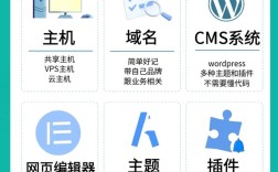搭建网站的要素有哪些