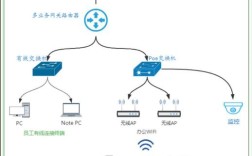 公司网络图如何制作？步骤工具有哪些？