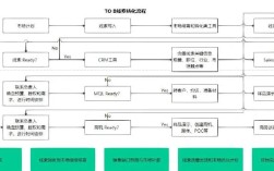 b2b平台搭建方案