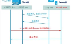 FTP的IS命令是什么？如何使用？