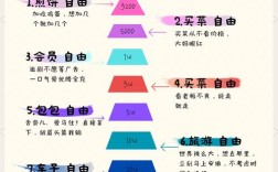 普通人如何实现真正的财富自由？