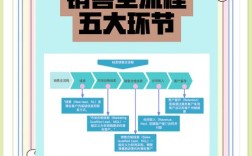 推广销售如何高效获客转化？