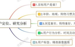 企业网站定位，关键要抓住哪些核心？