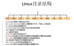 Linux命令如何打开指定目录？