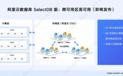 阿里云 linux ftp搭建，阿里云Linux FTP搭建怎么配置？