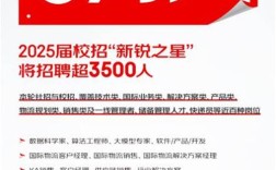 京东 top 招聘岗，薪资福利有多顶？