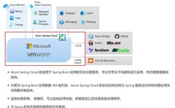 vconfig命令是什么？如何使用？
