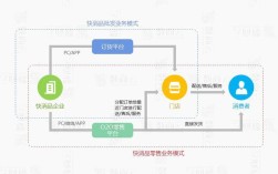 B2B网站策划关键点，从哪5步做好用户与业务落地？