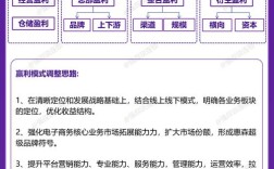 一般网络公司如何盈利，网络公司盈利模式有哪些？