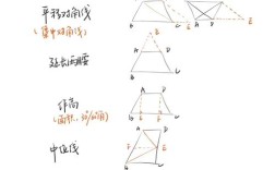 梯形四个字母如何排列，梯形四个字母如何排列？