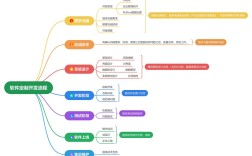 如何做软件开发公司，软件开发公司如何从0到1做好？